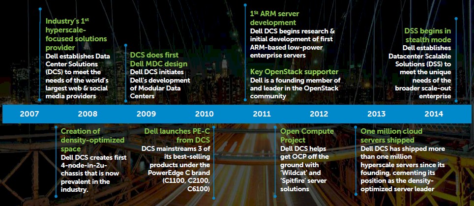 dell-hyperscale-evolution