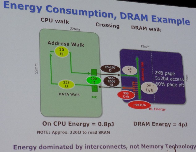 future-systems-intel-borkar-energy-dram