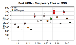 HDFSHbenchmark