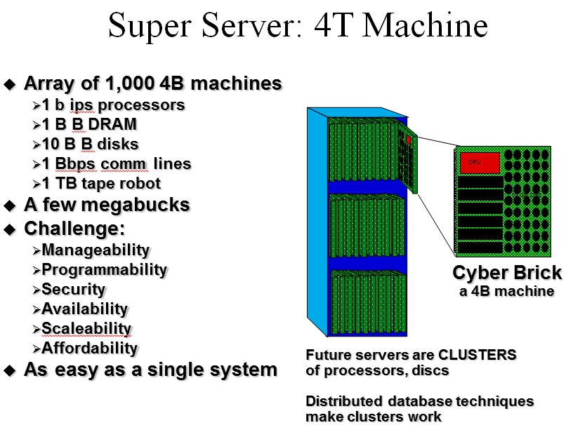 gray-super-server-4t-cluster