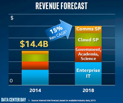 intel-data-center-day-revenue-forecast