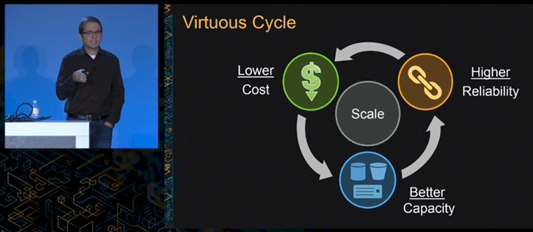 aws-hunter-virtuous-cycle