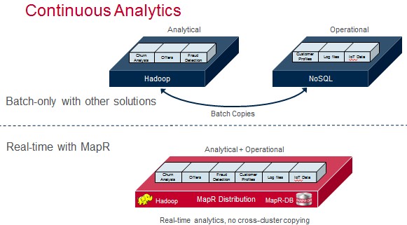 mapr-continuous-analytics