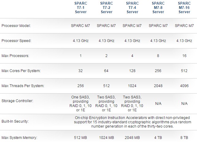 oracle-sparc-t7-m7-systems