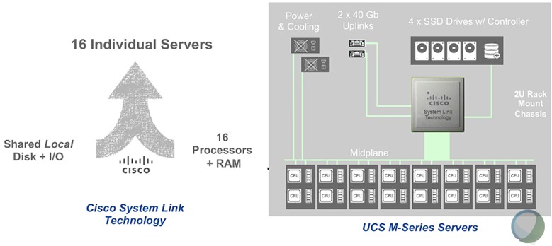 composable-infrastructure-cisco-system-link