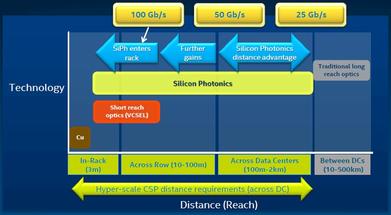 composable-infrastructure-intel-siliicon-photonics