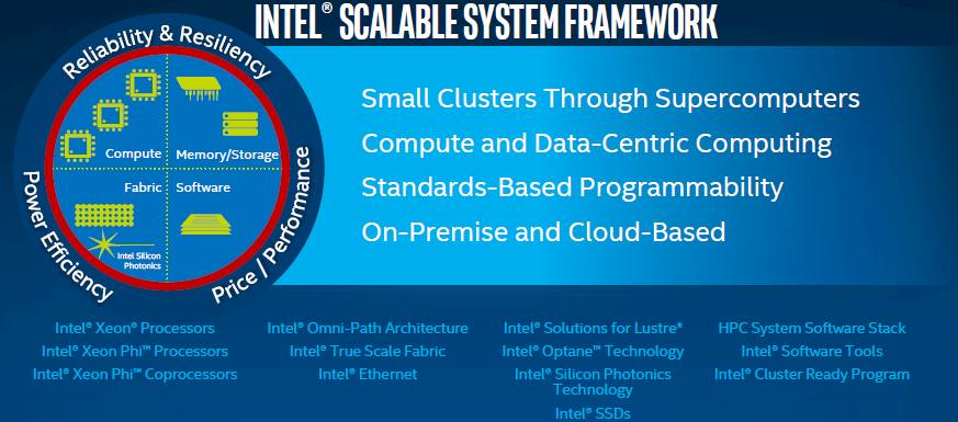 intel-scalable-system-block