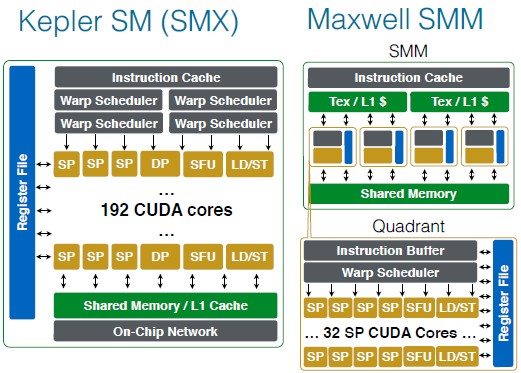 nvidia-kepler-maxwell-architectures