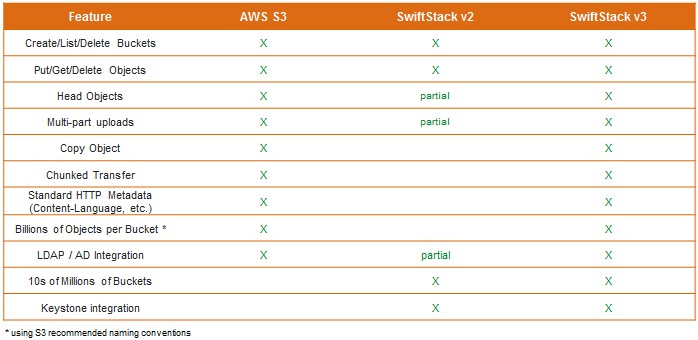 swiftstack-table