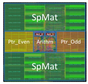 EIE layout under TSMC 45 nm process 