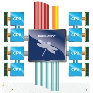 cray-aries-schematic