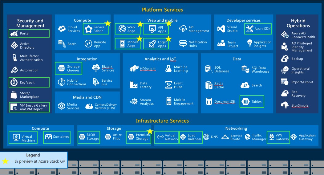 microsoft-azure-stack-services