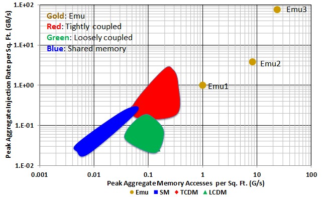emu-memory-bw-injection-rate