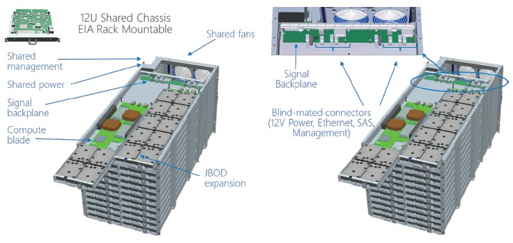 microsoft-open-cloud-server-chassis