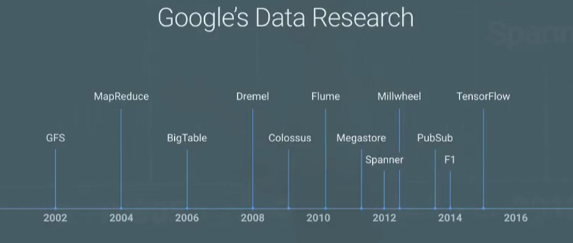 Although TensorFlow is just rising at the end of 2015, Schmidt believes this is the foundation for the next generation of Google's ability to reach farther into what cloud can offer for large-scale enterprise with complex analytical workloads. It is the beginning of the next wave of applications and cloud use cases--and quite possibility, for Google's own position as a force to be reckoned with for the Fortune 500s who took their first steps with AWS or others and have hitherto remained in those environments. 