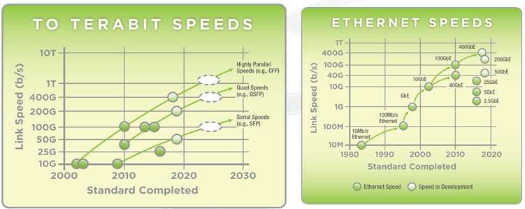 ethernet-roadmap-2016-link-speeds