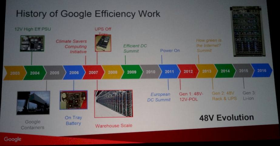 google-ocp-serverefficiency