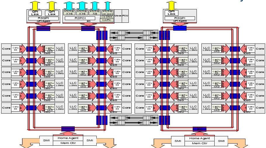 intel-xeon-e7-v4-block-diagram