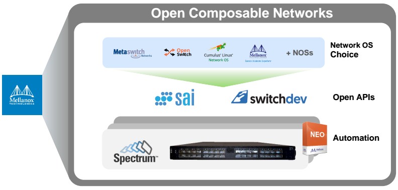 mellanox-open-composable-networks-2