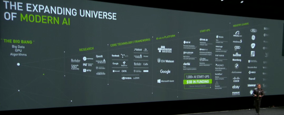 Nvidia’s CEO highlights the level of investment currently happening in deep learning, noting that at the heart of such momentum are GPUs, which are still the de facto standard for training neural networks—with the announcement of the company’s new “Jetpack” Jetson TX1 chip for inference, the company hopes to find equal footing for the inference and executing stages of deep learning workflows.