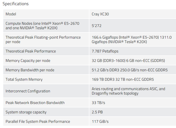 The current specs for the Piz Daint supercomputer, which is set to 