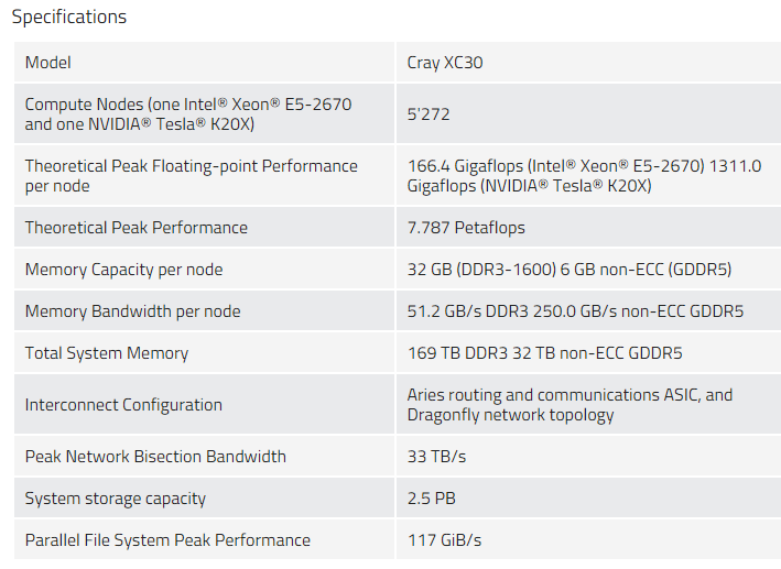 The current specs for the Piz Daint supercomputer, which is set to
