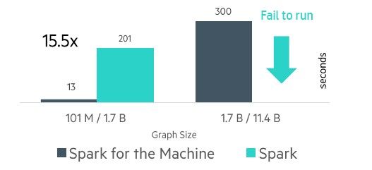 hpe-spark-superdome-x-graph-perf