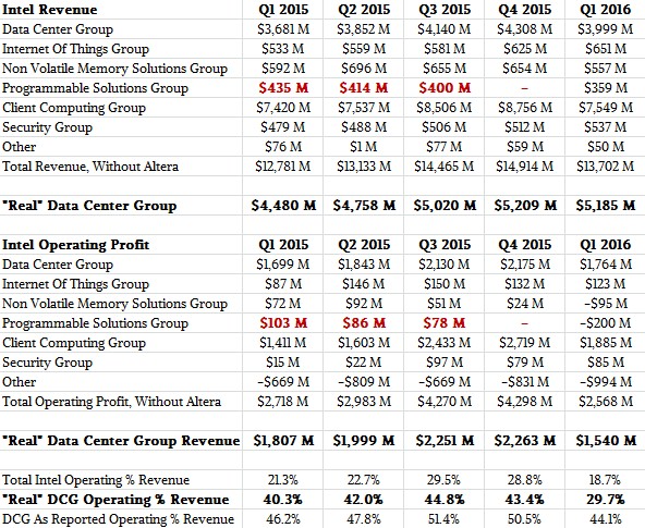 intel-q1-2016-financial-table