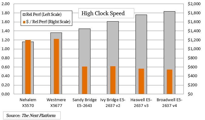intel-xeon-broadwell-value-high-clocks