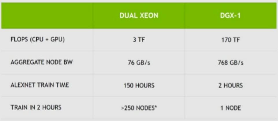 nvidia-dgx-1-to-xeon-compare