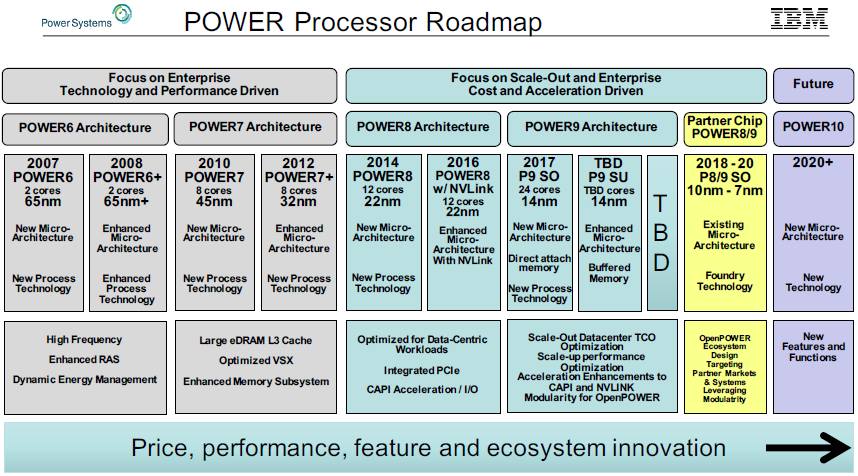 openpower-power-roadmap-new