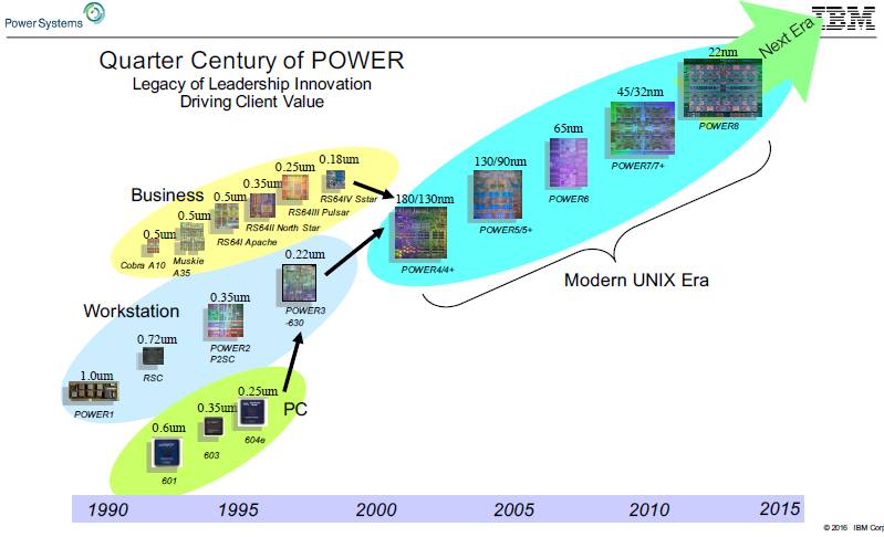 openpower-power-roadmap-old