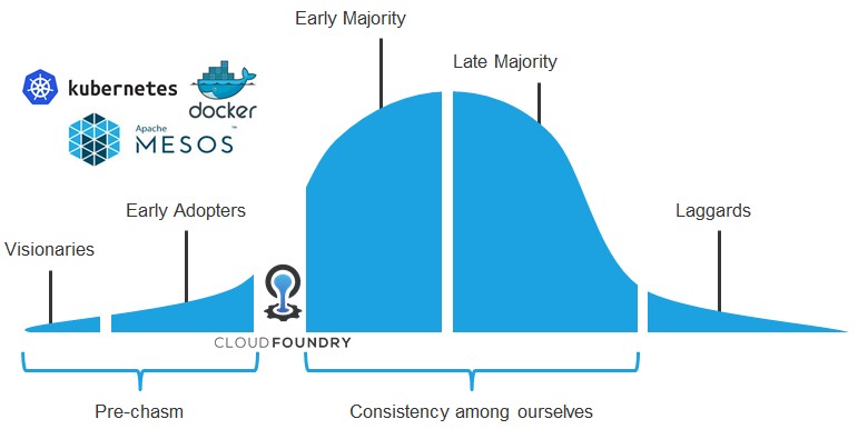cloud-foundry-chasm