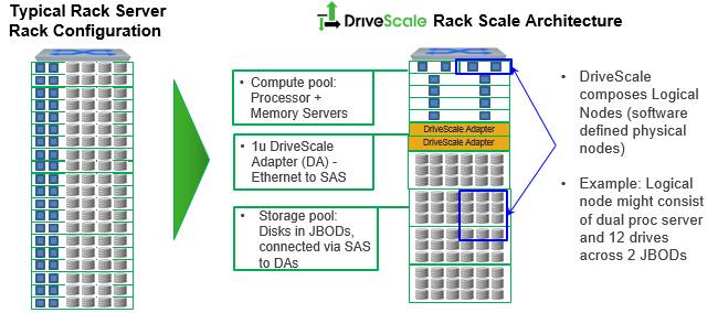 drivescale-rack