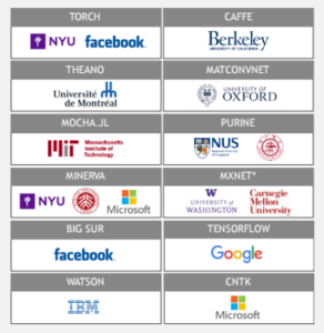 “We’ve built up quite a platform in the last ten years with continual investment and growth. There are over 410 GPU accelerated HPC applications, over 300,000 CUDA developers, and we accelerate all of the deep learning frameworks as well,” Buck says, pointing the data above to highlight their role in all of the most prevalent platforms to date.