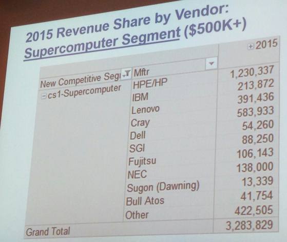 idc-hpc-supercomputing-vendor