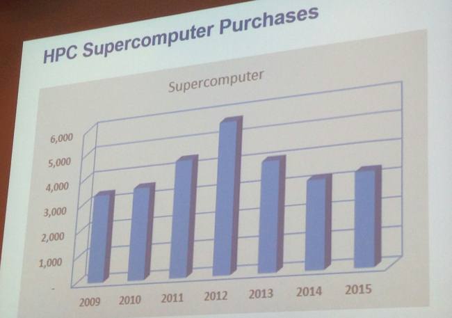 idc-supercomputer-purchases