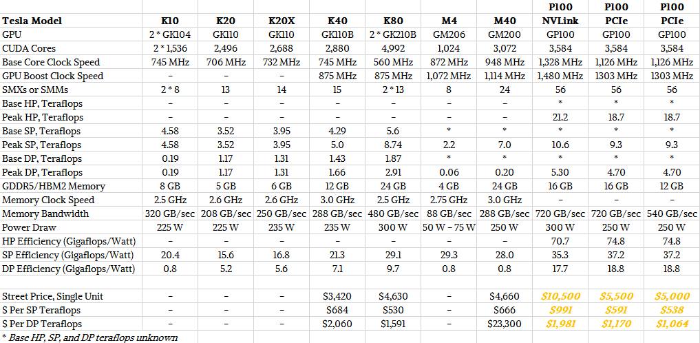 nvidia-tesla-p100-table-update