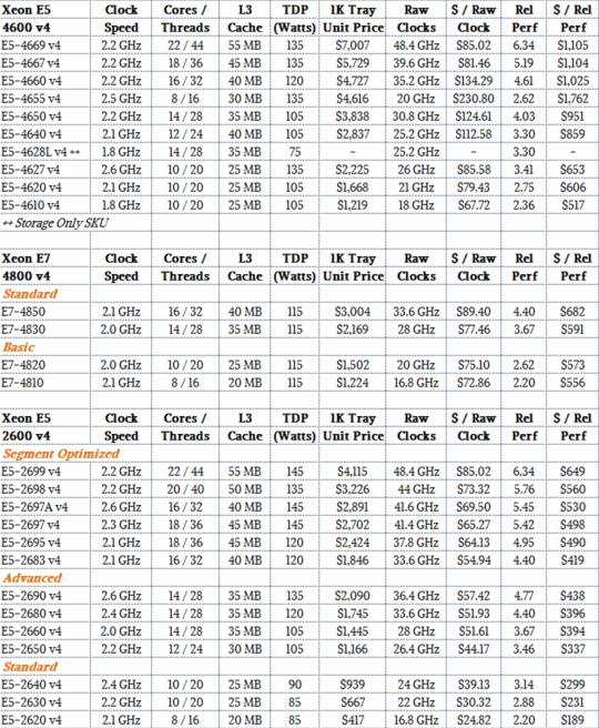 intel-xeon-e5-4600-v4-comparison-table