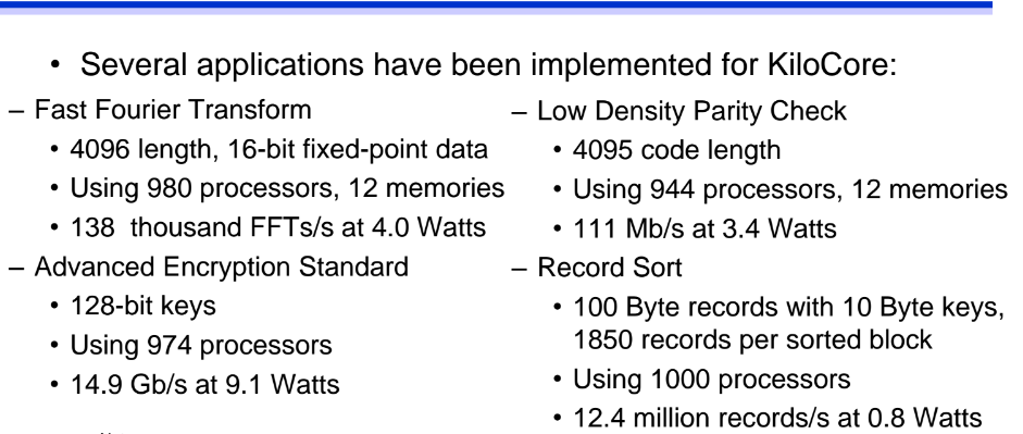 Performance based on cycle-accurate simulations using fine-grained sub-instruction energy measurements at 900 mV. These figures are pre-optimization efforts.