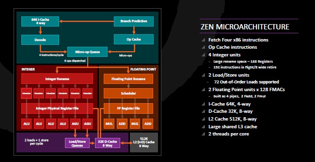 hot-chips-amd-zen-microarchitecture