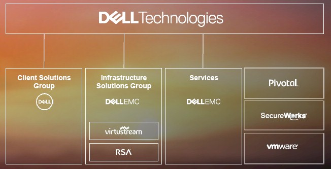 dell-technologies-structure