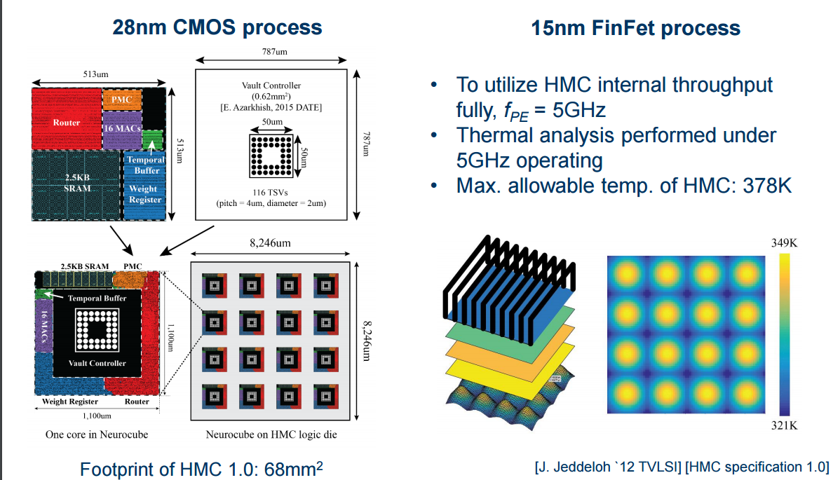 The limitations in hardware for both 28nm and 15nm FinFET HMC devices--and what room that leaves to add more logic without extending the physical limitations or nuking it.