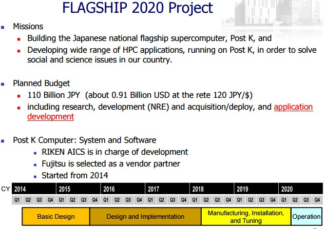 post-k-flagship-2020-roadmap