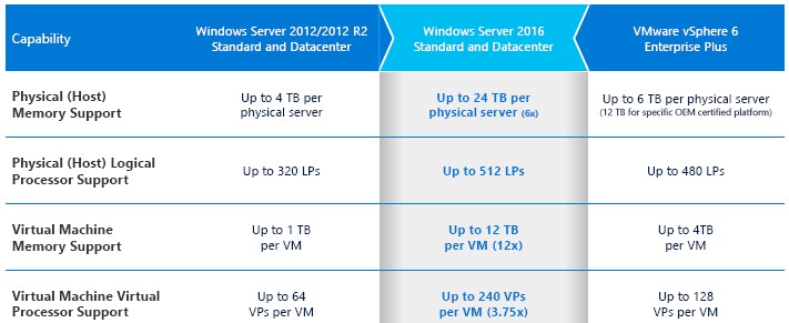 windows-server-2016-hyper-v-scale