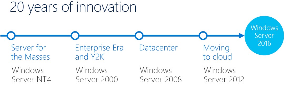 windows-server-history