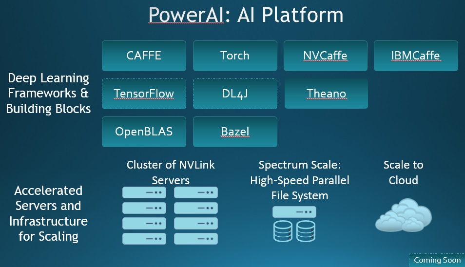ibm-powerai-platform