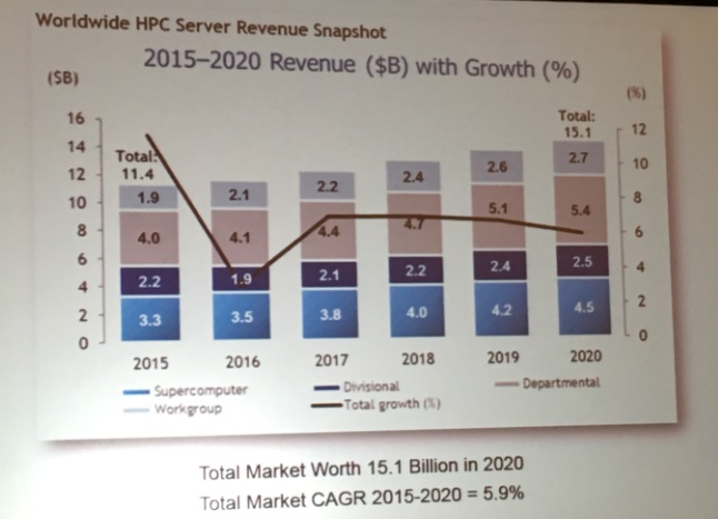 idc-server-2015-2019-forecast
