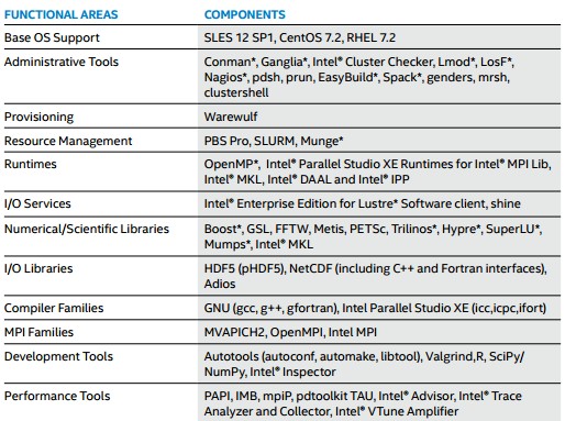 intel-hpc-orchestrator-feature-table