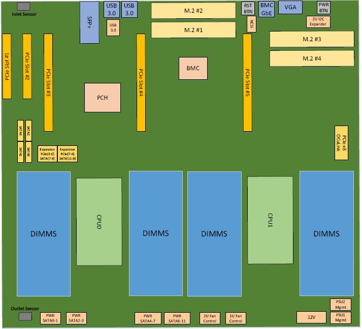 microsoft-project-olympus-motherboard-layout